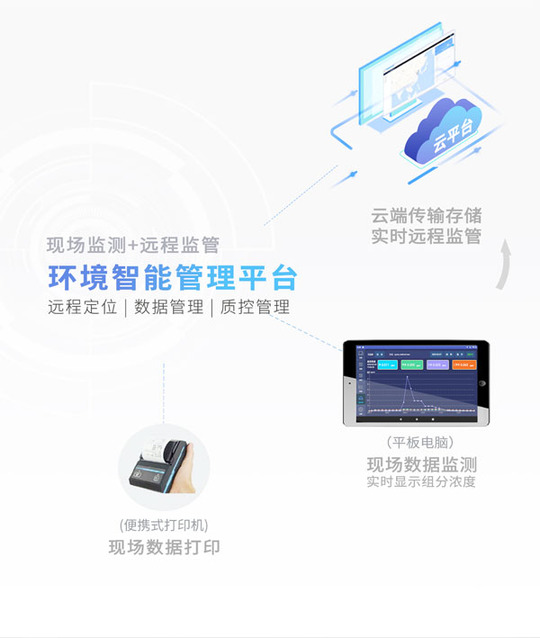 環(huán)境智能管理平臺